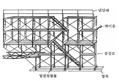 강관 비계 구조