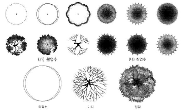 제도 수목 기호